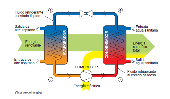 aerotermica